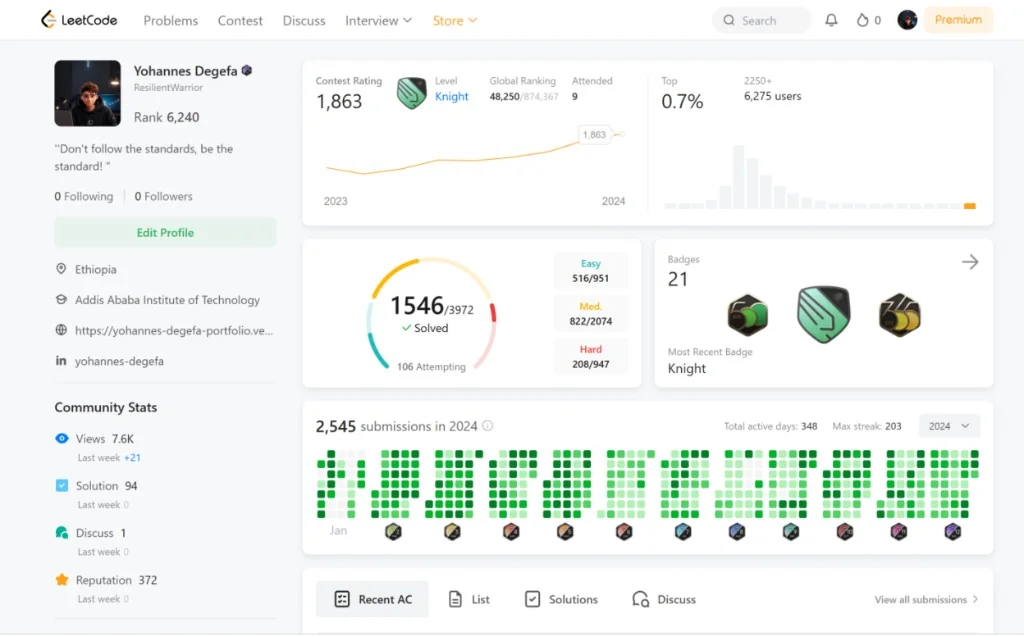 LeetCode Profile Knight · Top 0.7%